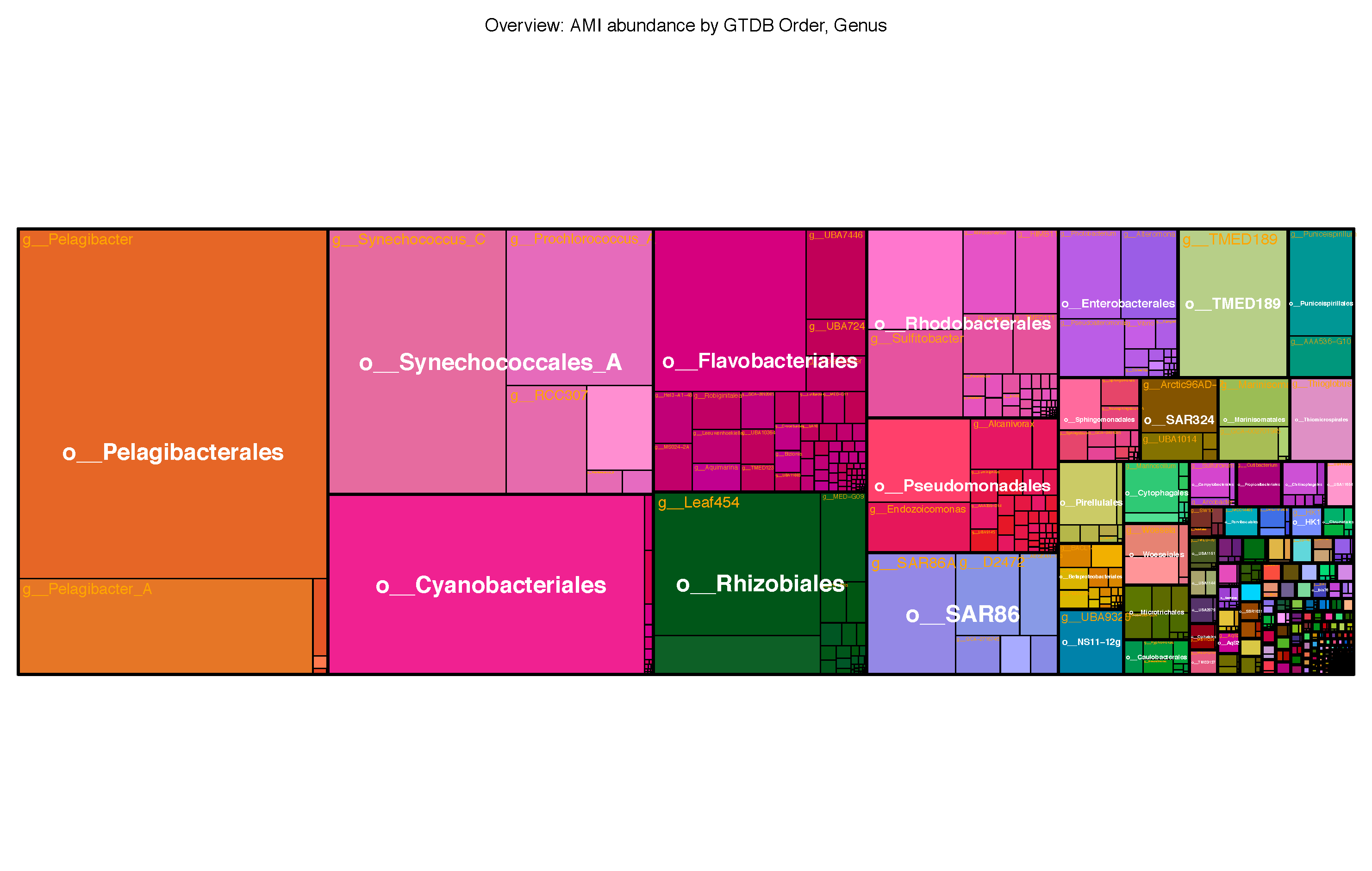 non-interactive treemap